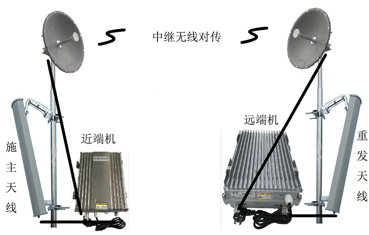 石嘴山智能无线拉远移频中继直放站近端机远端机